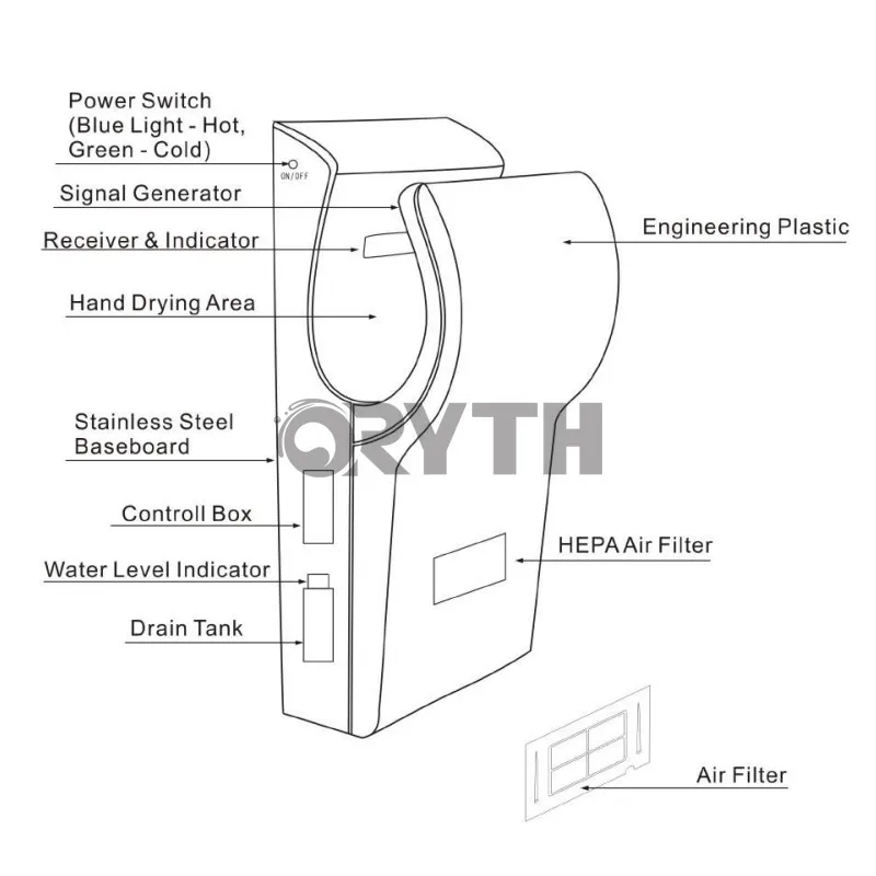 Гигиены Сверхбыстрые скорости бесщеточный Airblade струя воздуха сушилка для рук в