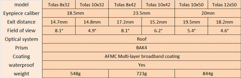 Athlon Talos 12X50 бинокль высокой четкости аргон заполненная водонепроницаемая крыша Призма