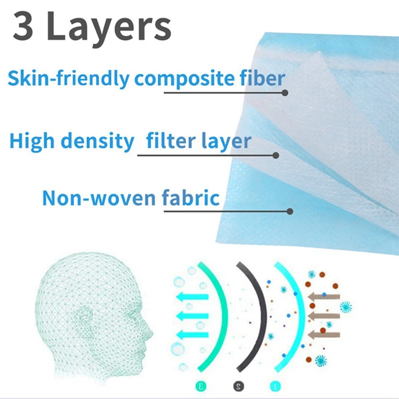 In stock Medical Surgical Mask Face Disposable Filter 3-laye Anti-Dust Meltblown Cloth Masks Earloops | Красота и здоровье