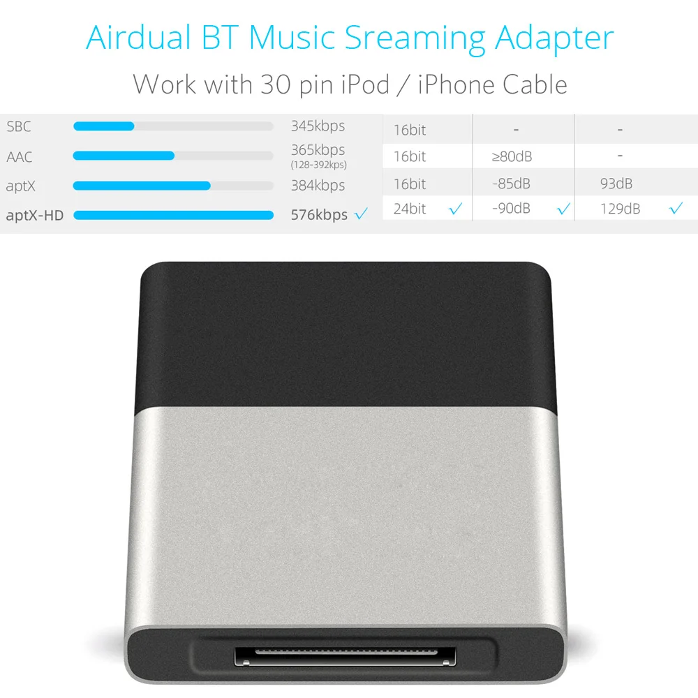 Bluetooth-compatible Car Kit for Range Rover Music Receiver Airdual Land 30 pin iPod Interface AUX Adapter Jaguar | Автомобили и