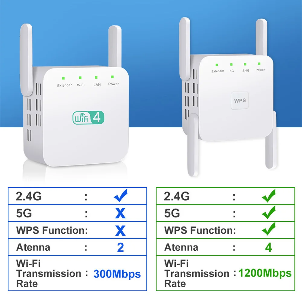 

5G WiFi Repeater Wireless Wifi Extender 1200Mbps Wi-Fi Amplifier Strong Internet Wi-Fi Signal Booster for Home Office