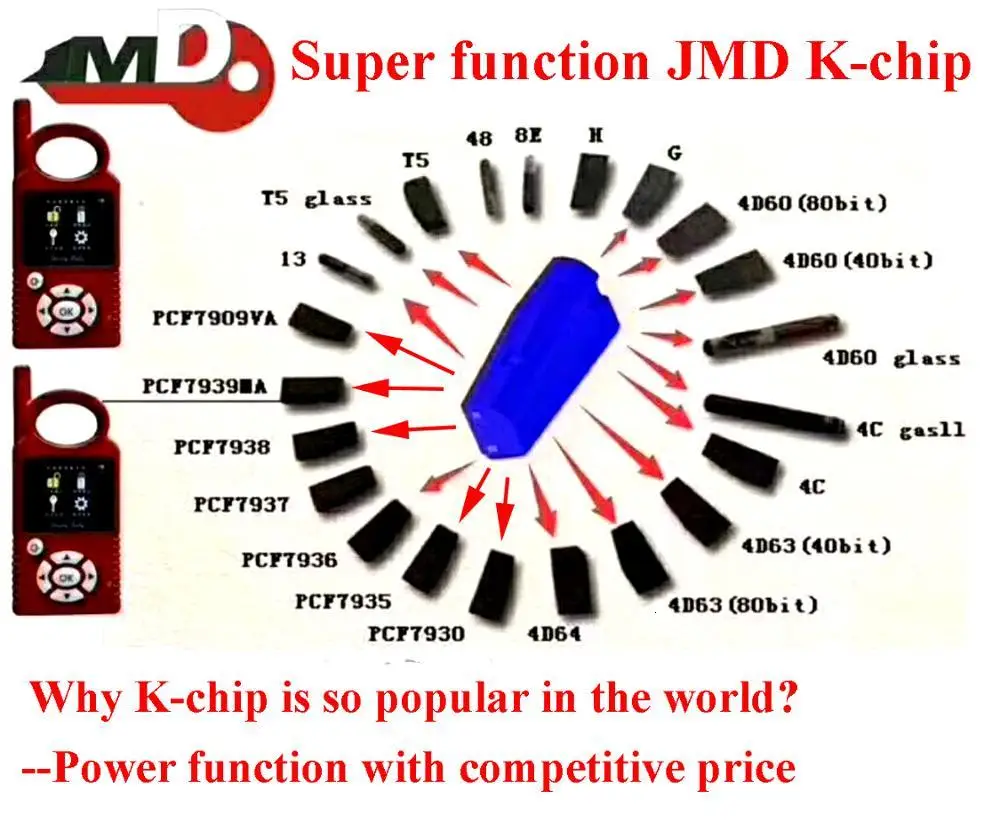 5 шт./лот JMD blue King чип копировальный Тип чипа транспондера Супер Синий для удобного