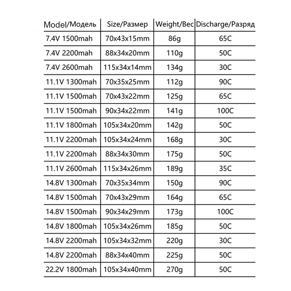 Аккумулятор HRB Lipo 2s 3S 4s 1300 мАч 1500 1800 2200 2600 для радиоуправляемого дрона Hubsan H501S