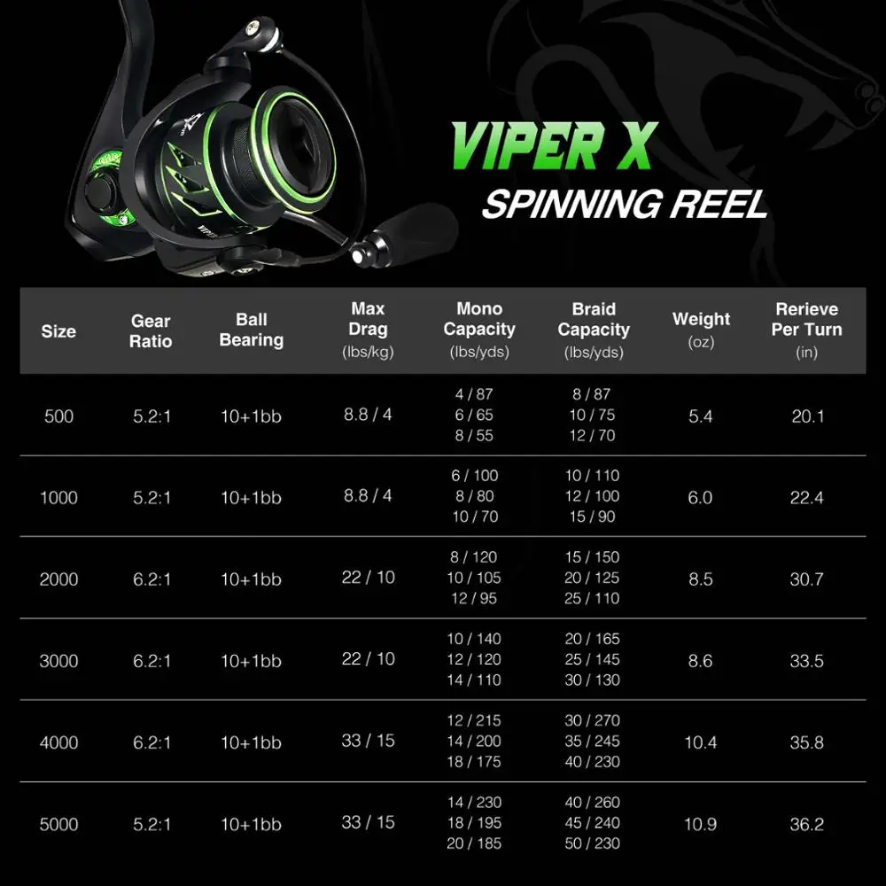 

Viper X Spinning Fishing Reel High Gear Ratio 11 Bearings High Speed 4-15kg Max Drag Fishing Reels
