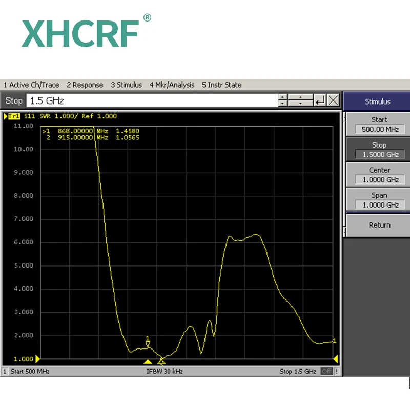868MHz 915MHz Directional Yagi Antenna N Female LoRa Gateway Internet of Things Radio 900M Image Transmission High Gain 9 Unit