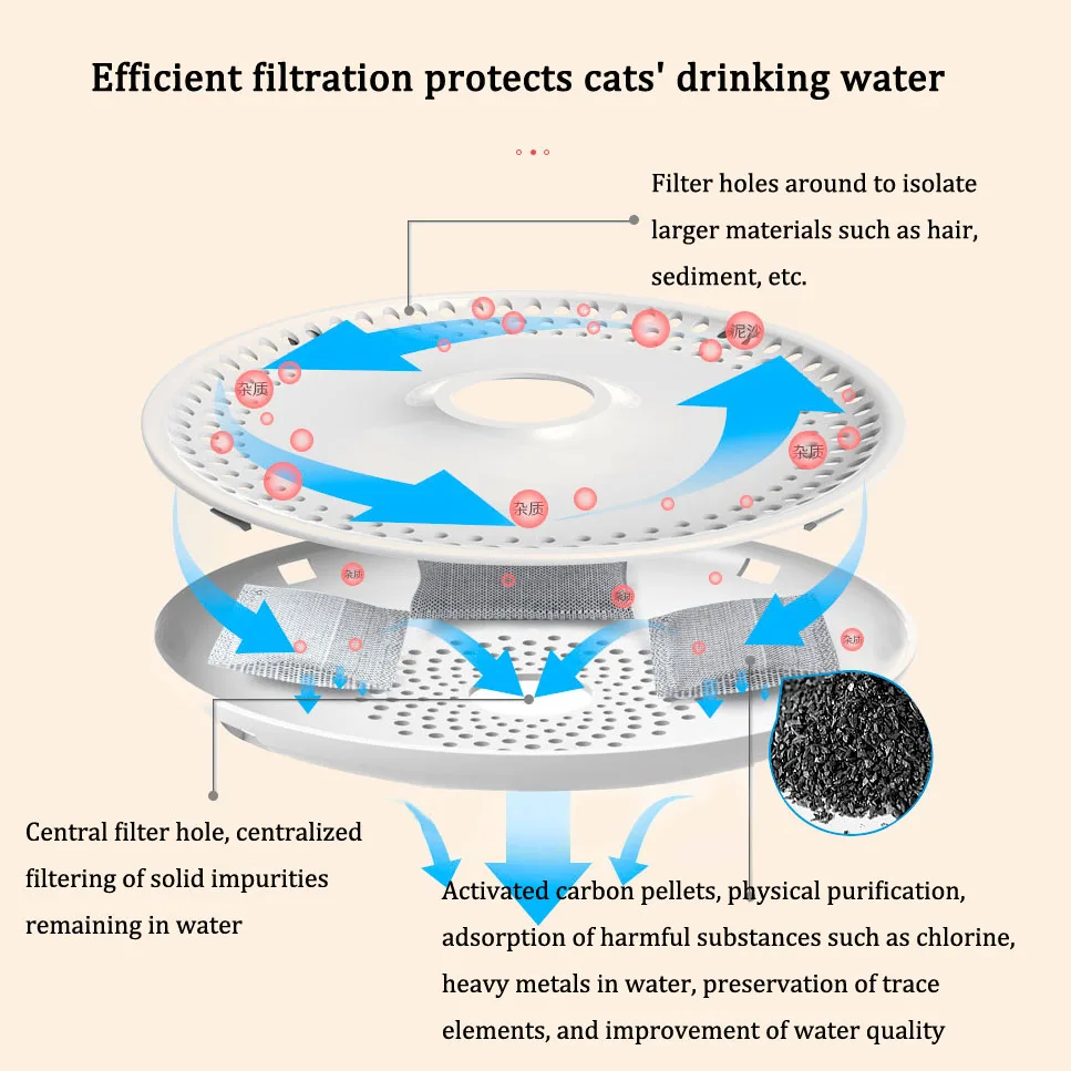 Электрическая поилка для домашних животных автоматический питьевой фонтанчик