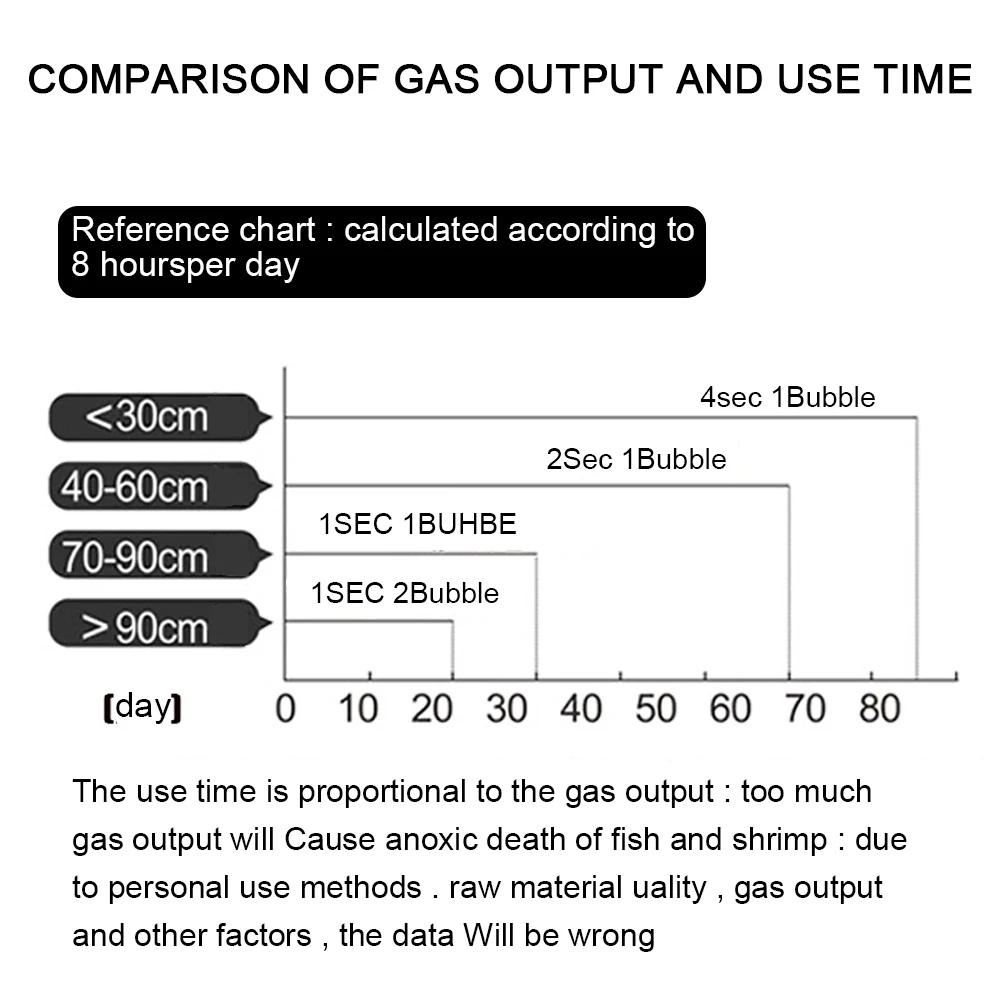 Счетчик пузырьков HILIFE для роста водных растений диффузор генератор CO2