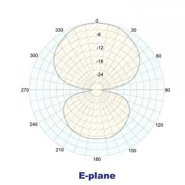 FMUSER FU-DV2 New FM Dipole Antenna Broadband Omni Directional 2dB Gain for 1kw transmitter | Электроника