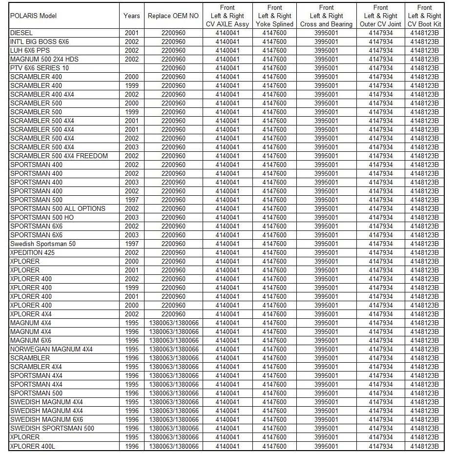 

Drive shaft front Joint For POLARIS Magnum 325 425 500 Scrambler 400 500 Sportsman 335 400 500 Polaris Xpedition Xplorer 2200960