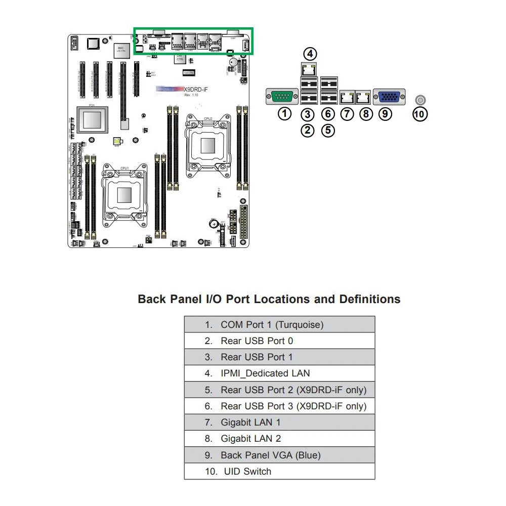 X9DRD-iF для материнской платы супермикро-сервера LGA2011 E5-2600 семейство C602 ECC DDR3 PCI-E3.0 SATA3