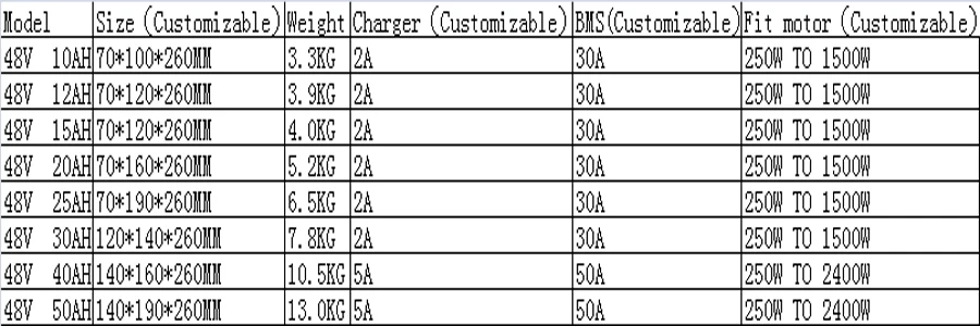 Супер емкость 48V 25Ah литиевая батарея DIY 48V bafang 8fun samsung батарея для электрического велосипеда с 1000w BMS и зарядным устройством