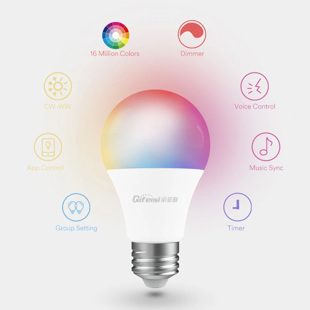 

AC110V-130V 9W A19 E26 интеллигентая (ый) Wi-Fi СИД лампы смартфон приложение и голос Управление RGBW Цвет Изменение лампы для вечерние дома