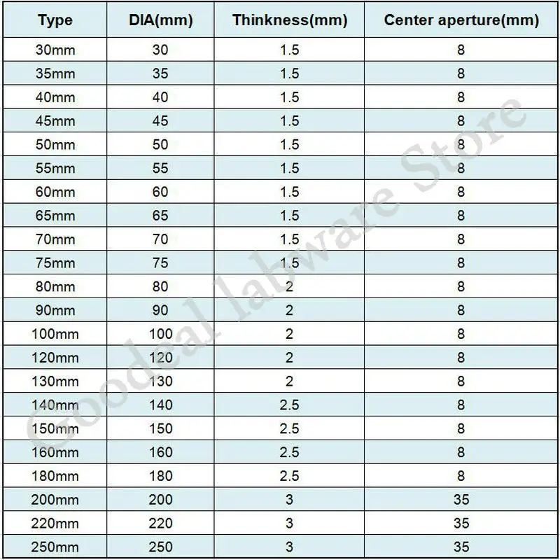 

1pcs 304 Stainless Steel Saw Tooth Type Dispersion Disk,lab Round Plate Dispersing Propeller Stirring Blade Blender