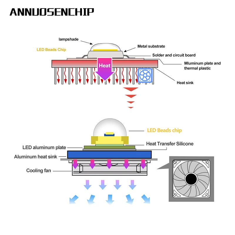 Алюминиевый радиатор 12 В постоянного тока с мощным светодиодным радиатором 20 Вт