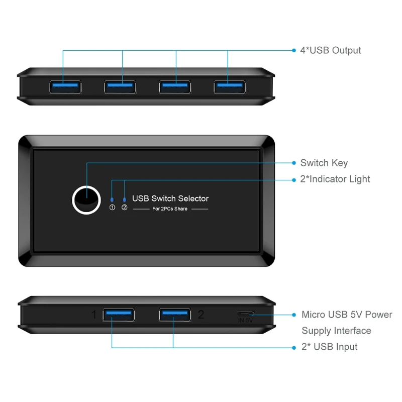 

USB Switch Selector 2 Computers Sharing 4 USB Devices USB3.0 Adapter Switcher 1XCB