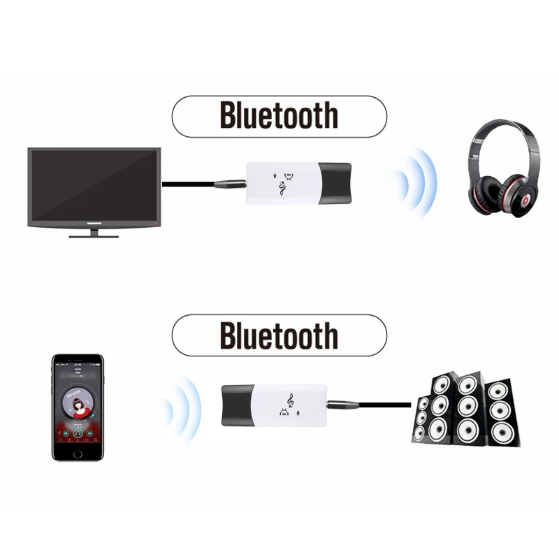 Популярный USB Bluetooth стерео музыкальный приемник беспроводной аудиоадаптер ключ