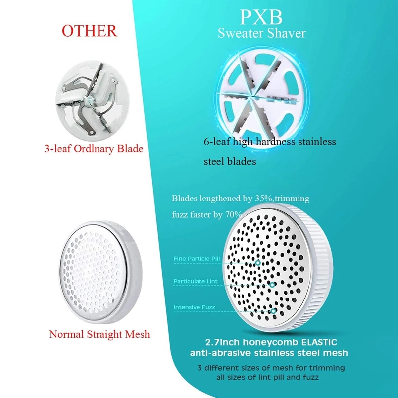 

Electric Clothes Sweater&Fabric Lint Remover, USB Furniture Upholstery Couch Bed Portable Fuzz Pill Shaver for Pet Hair