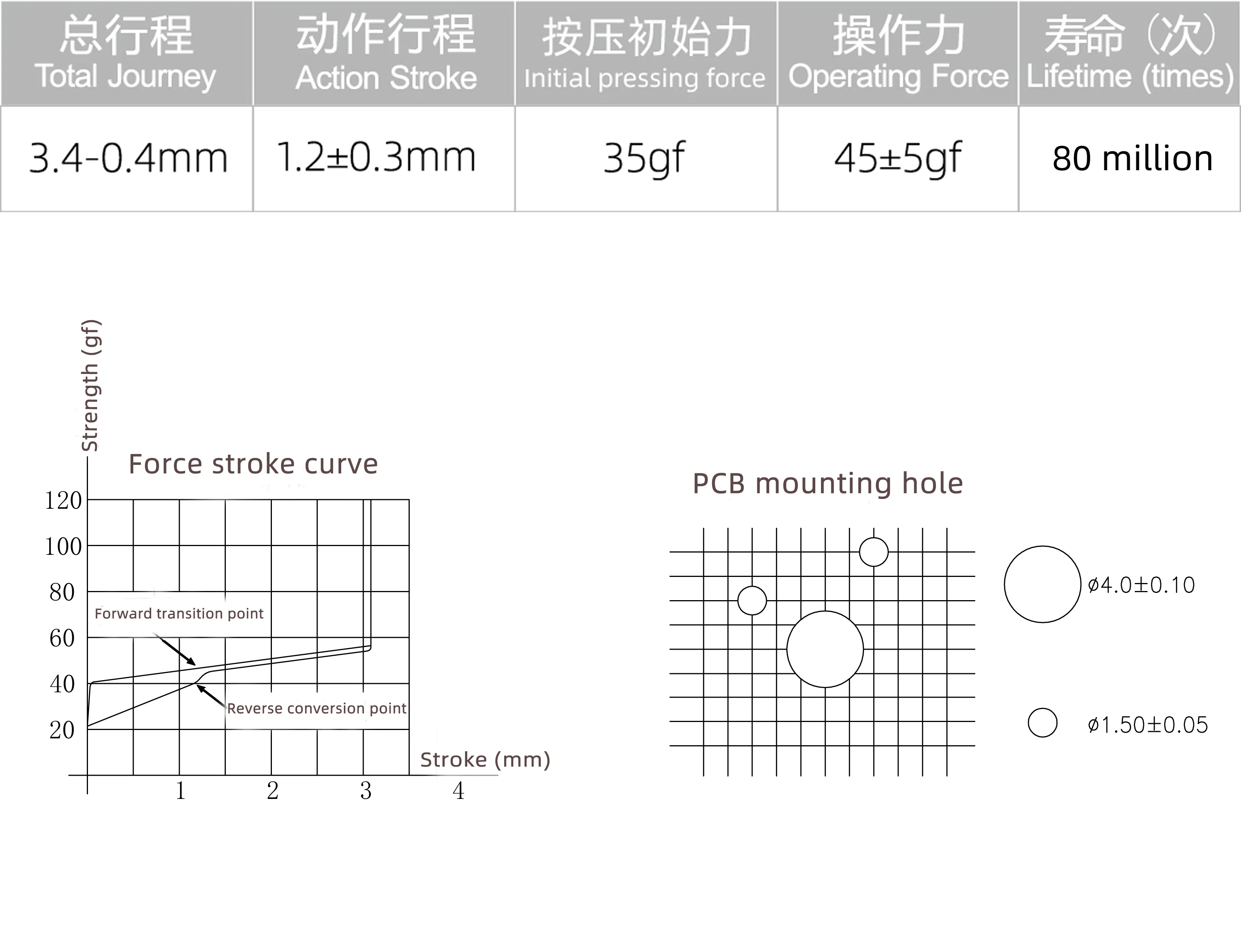 Gateron jiadalong mechanical keyboard silver switch Pro linear 45gf trigger quick self lubricating shaft double segment s | Компьютеры и