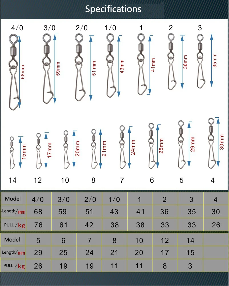 20 шт нержавеющая сталь Вертлюги рыболовные MS + QL кирпечей из глины прокатки Три в