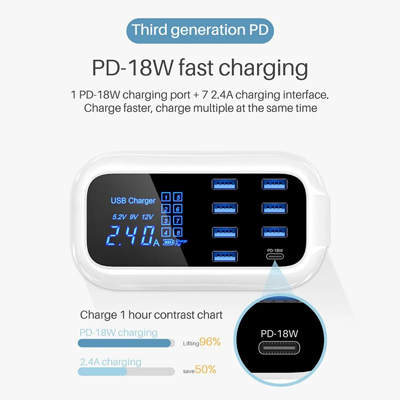 HKHUIBANG Usb зарядное устройство Pd КК 4 0 3 Для IPhone 11 8 X XS /Xiaomi /Samsung S10 телефон зарядная