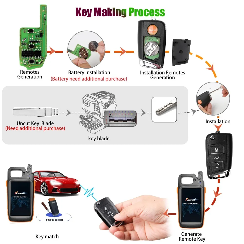 Супер удаленный ключ Xhorse XEMQB1EN VVDI с чипом XT27 XT27A66 для VVDI2/VVDI MINI Key Tool Max VW 2 шт.