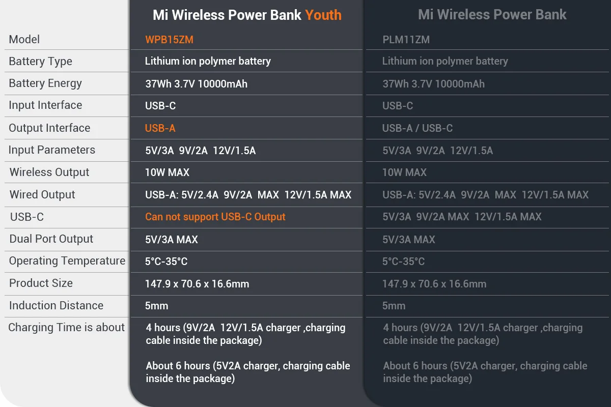 Xiao mi power Bank 2i 10000 мАч PLM09ZM двойной USB быстрая зарядка mi power bank 10000 портативное зарядное устройство Внешний аккумулятор повербанк