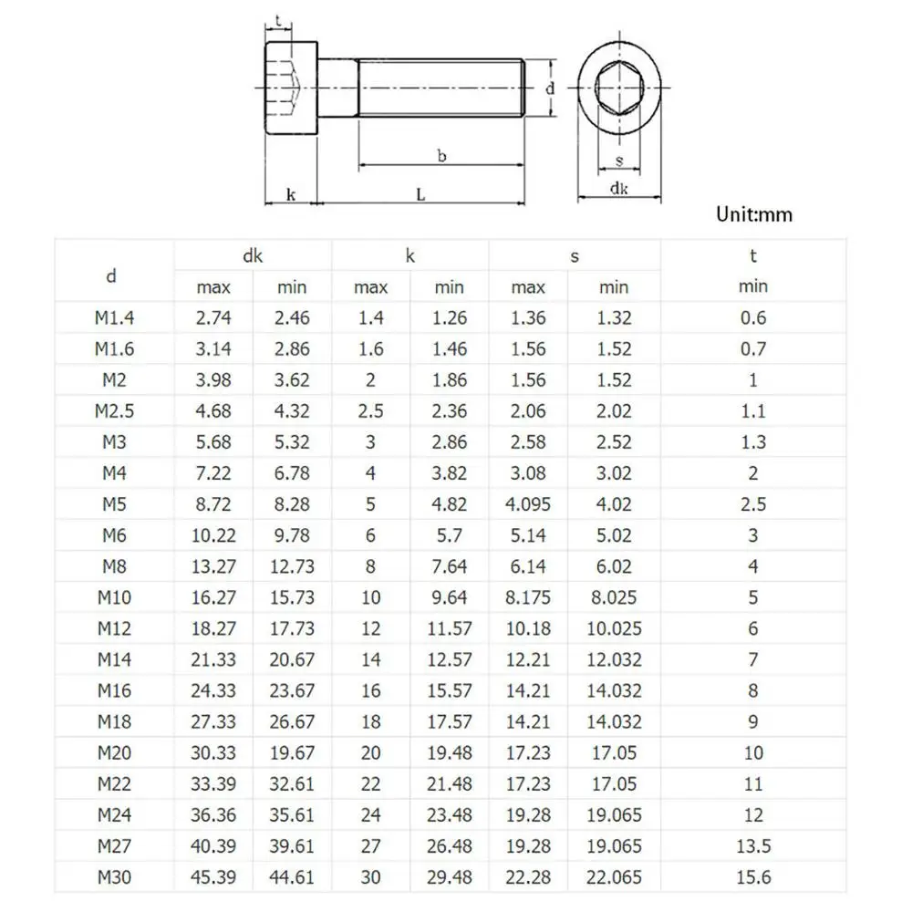 Black Left Threaded Hex Hexagon Socket Cap Screws Reverse Tooth Thread Cup Head Allen Bolts DIN912 Grade 12.9 M5-M12 | Обустройство
