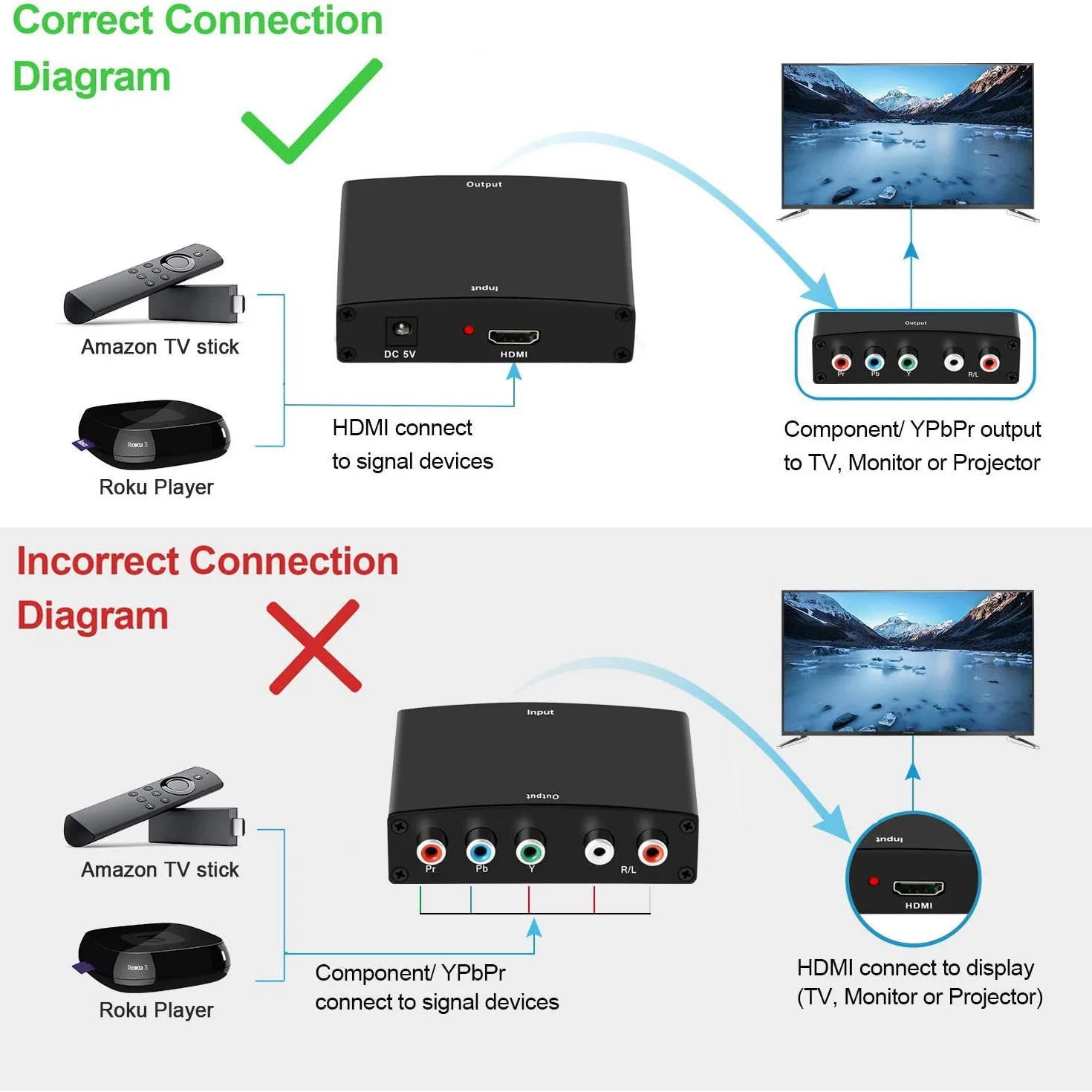 HDMI к 1080P YPbPr 5RCA RGB + R/L конвертер для PS3 HDTV проектору|Адаптеры Type-C| |