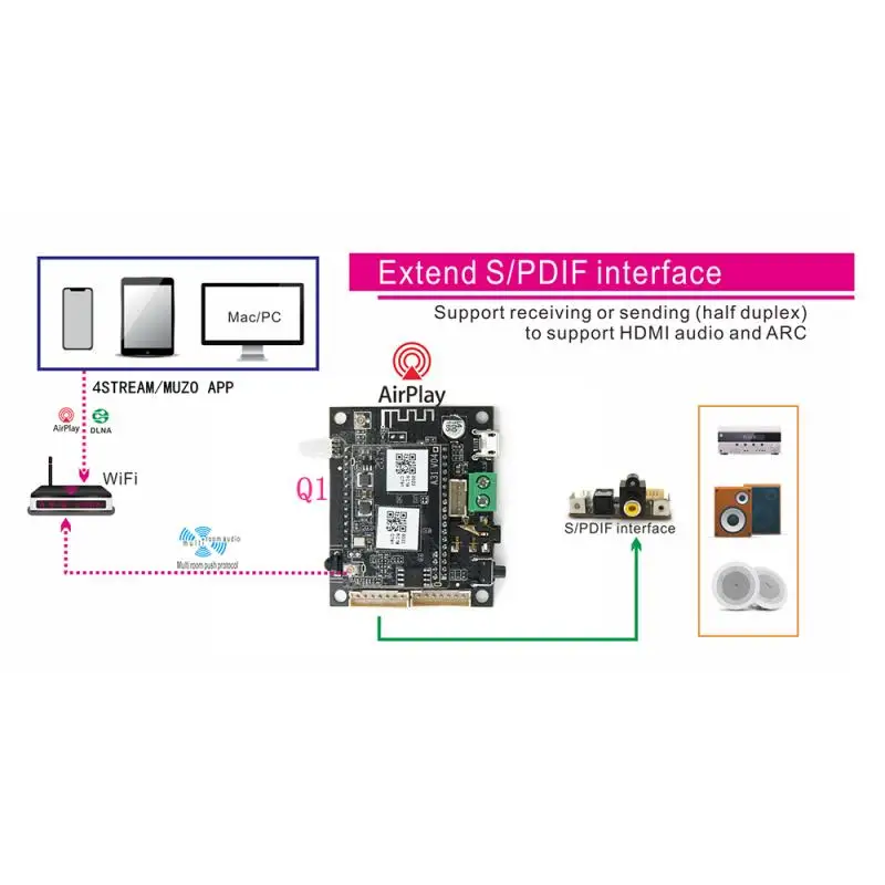 Умный аудиоресивер 2 в 1 плата MP3 декодер не допускающий потерь беспроводной