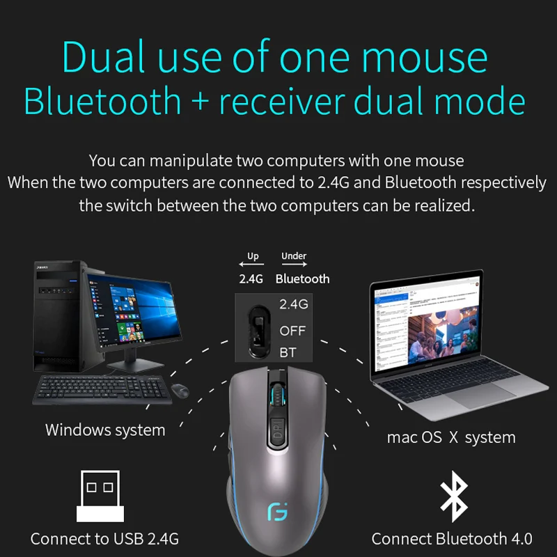 chotog wireless mouse bluetooth 5 02 4g gaming computer mouse gamer eergonomic 2400dpi optical professional mouse for pc laptop free global shipping