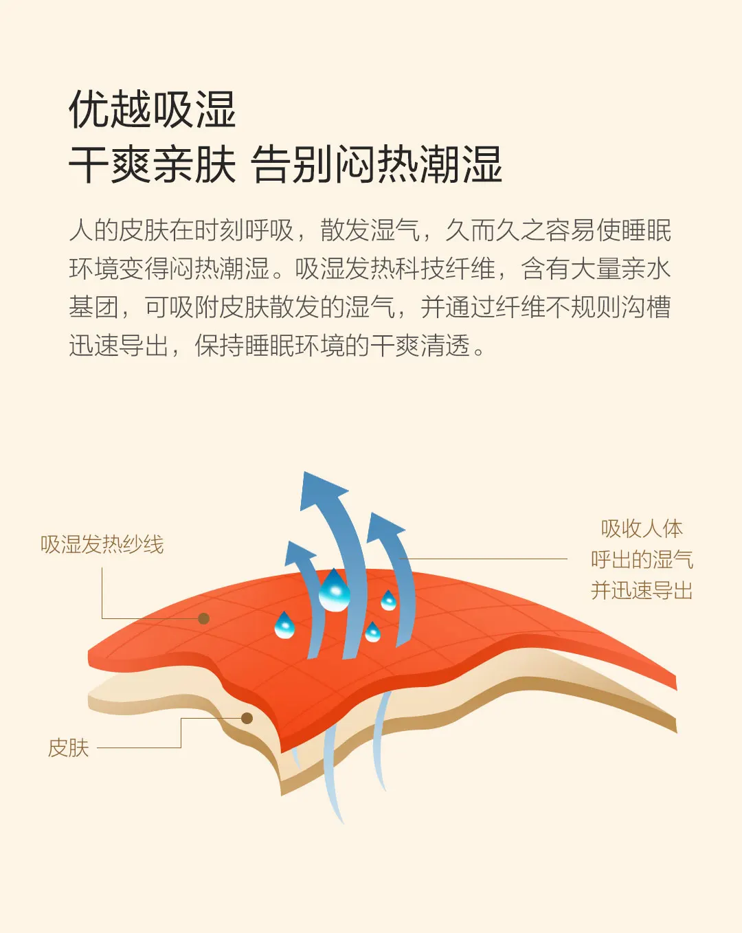 Xiaomi Mijia Youpin 8H влагопоглощающее теплое одеяло тонкая фланелевая влагопоглощающая антистатическая ткань