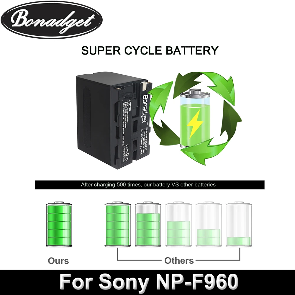 

Bonadget 7,2 8700 Sony