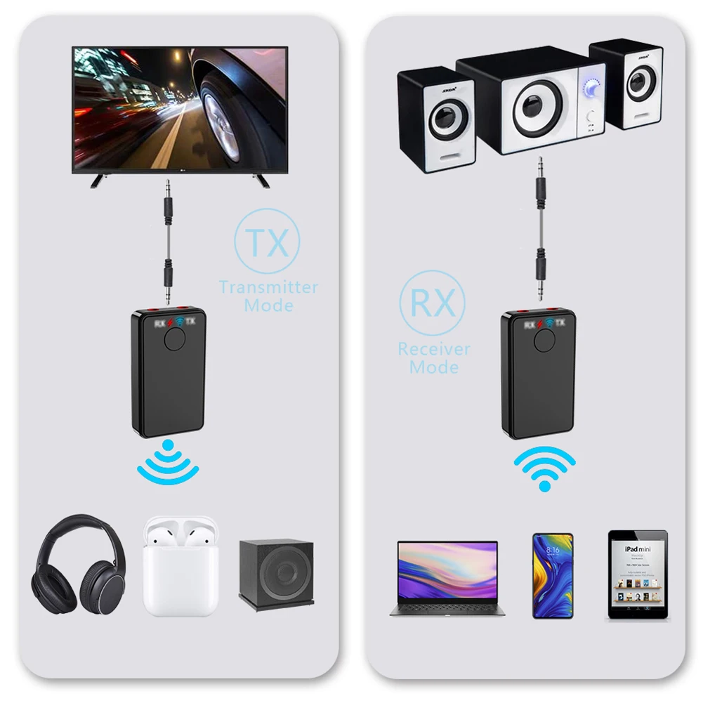 

Bluetooth 5.0 Transmitter and Receiver Wireless Bluetooth Adapter with AUX for TV, Car, Home Stereo System