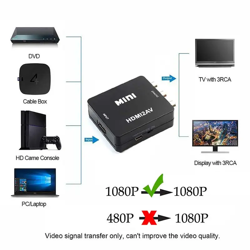 HDMI-совместимый с VGA-RCA AV HD 1080P Композитный адаптер преобразователь аудио 2AV CVBS