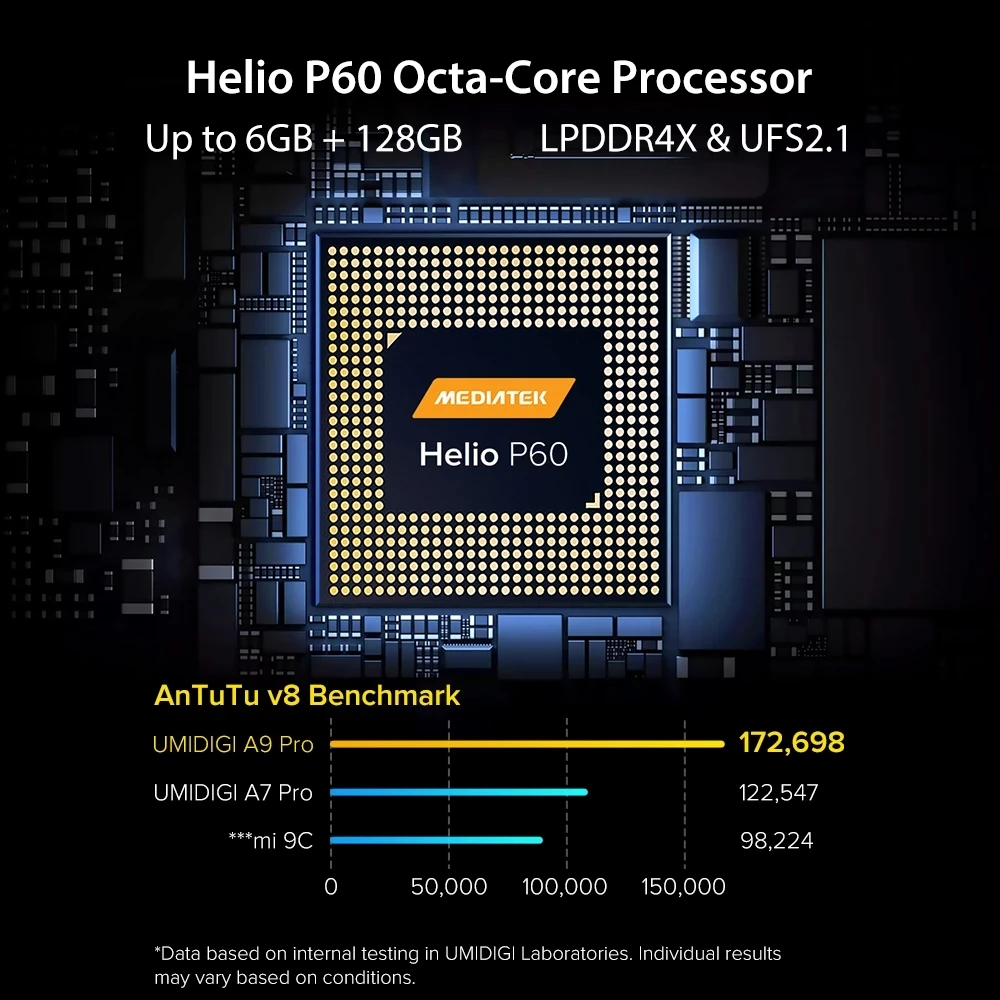 Смартфон глобальная версия UMIDIGI A9 Pro камера 24 МП Селфи 6 ГБ + 128 Восьмиядерный Helio P60
