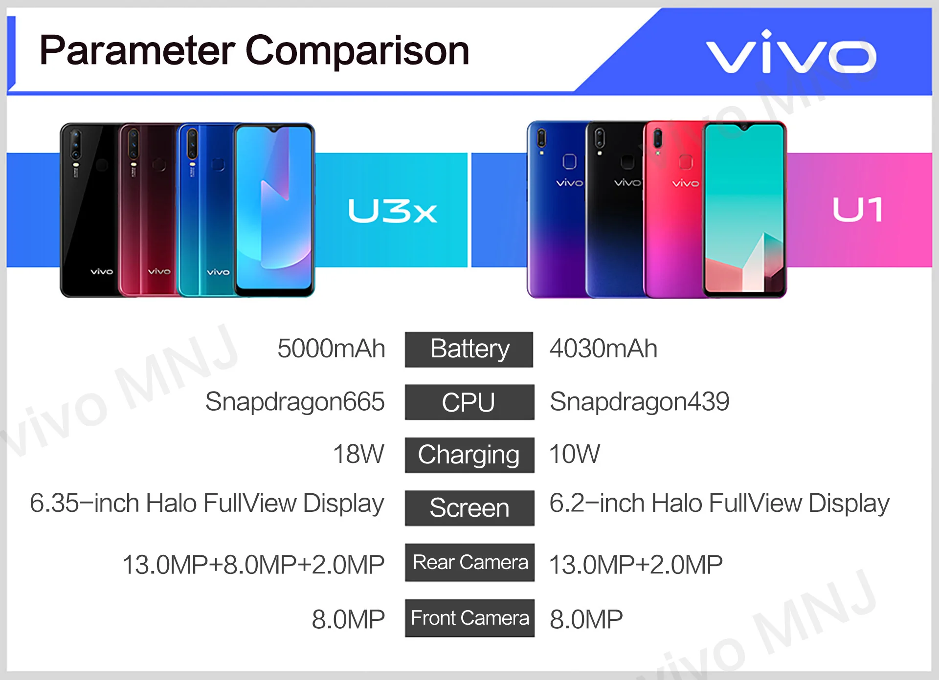 vivo U3x Snapdragon665 мобильный телефон Android Восьмиядерный 5000 мАч Быстрая зарядка 6,3" 3 камеры Новая модель телефона
