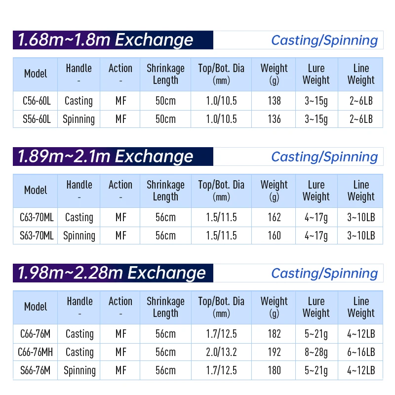 Kingdom Keel-II Travel Fishing Rod 4+1 Sections Trout Lures Spinning Bone Ultralight for Pike Lure Fishing Rods Carbon Fiber