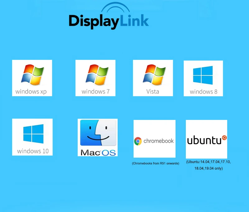 USB3.0 к HDMI конвертер USB 2,0 USB 3,0 к HDMI VGA DVI конвертер для windows 10/Mac Os. Конвертер видео Displaylink USB 3,0