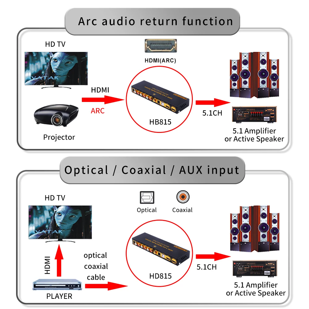 HDMI 5 1 коаксиальный цифровой аудио плеер конвертер декодер с USB мульти медиа ЦАП DTS