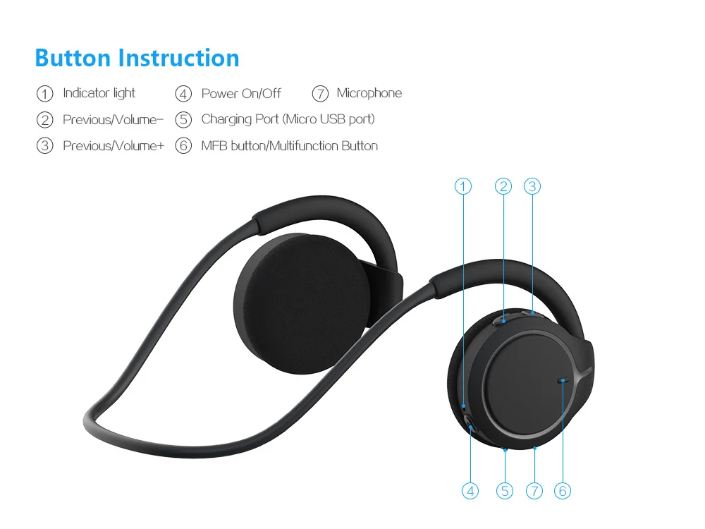 Новые Mitvaz S21(обновленная версия A6) Bluetooth 5,0 спортивные наушники для бега портативные беспроводные наушники