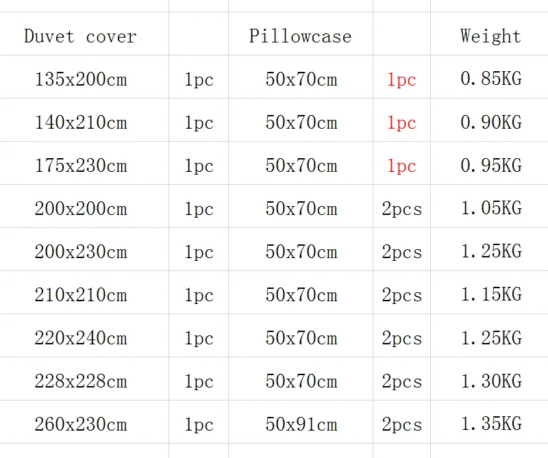 Flowers And Plants Bedding Set Cotton Article Printing 2 / 3 Pcs No Sheets Red Purple Quilt Cover Pillowcase Bedroom Queen | Дом и сад