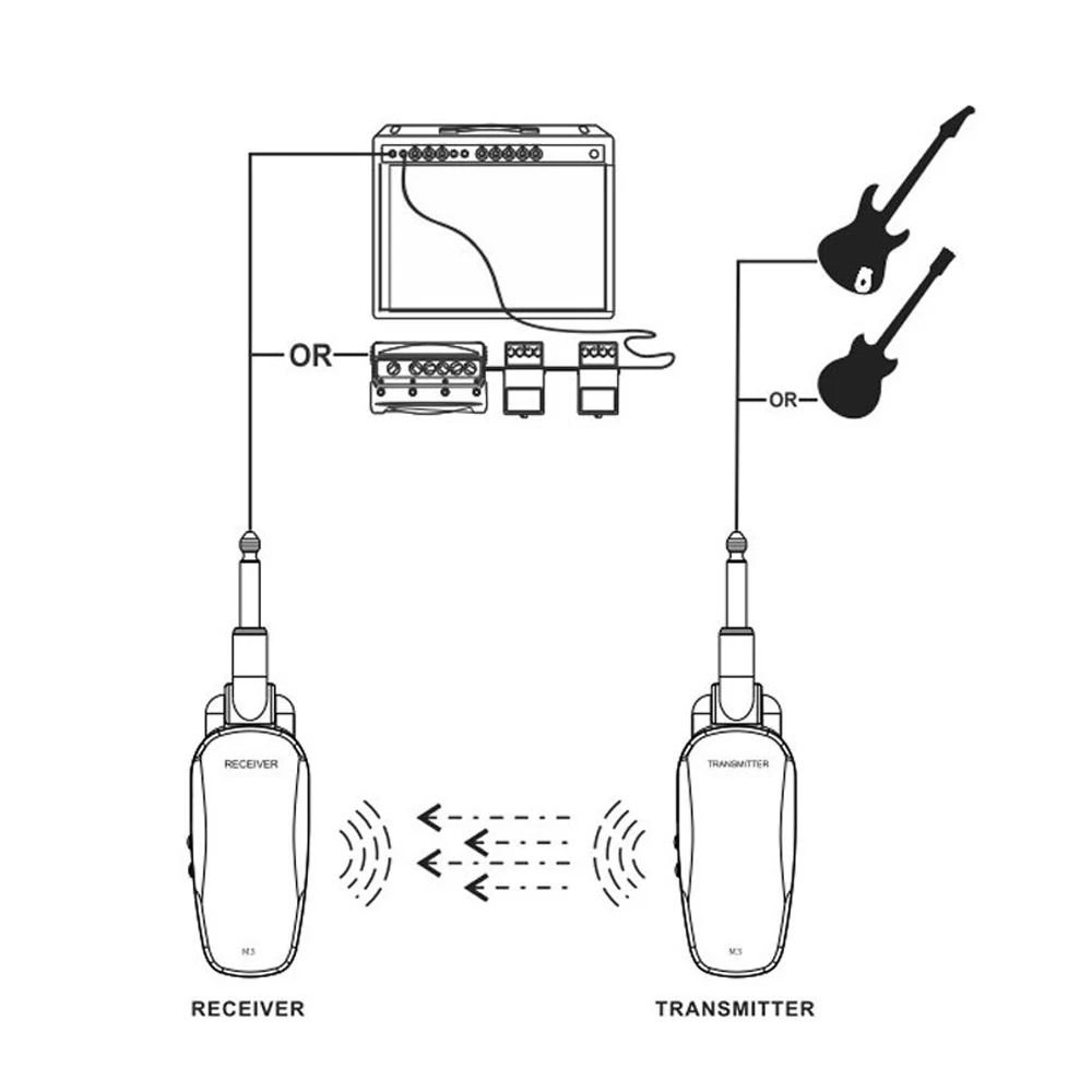 

Professional Wireless Guitar Bass Transmitter Receiver System Rechargeable Portable Audio Transmitter for Electric Guitar Bass
