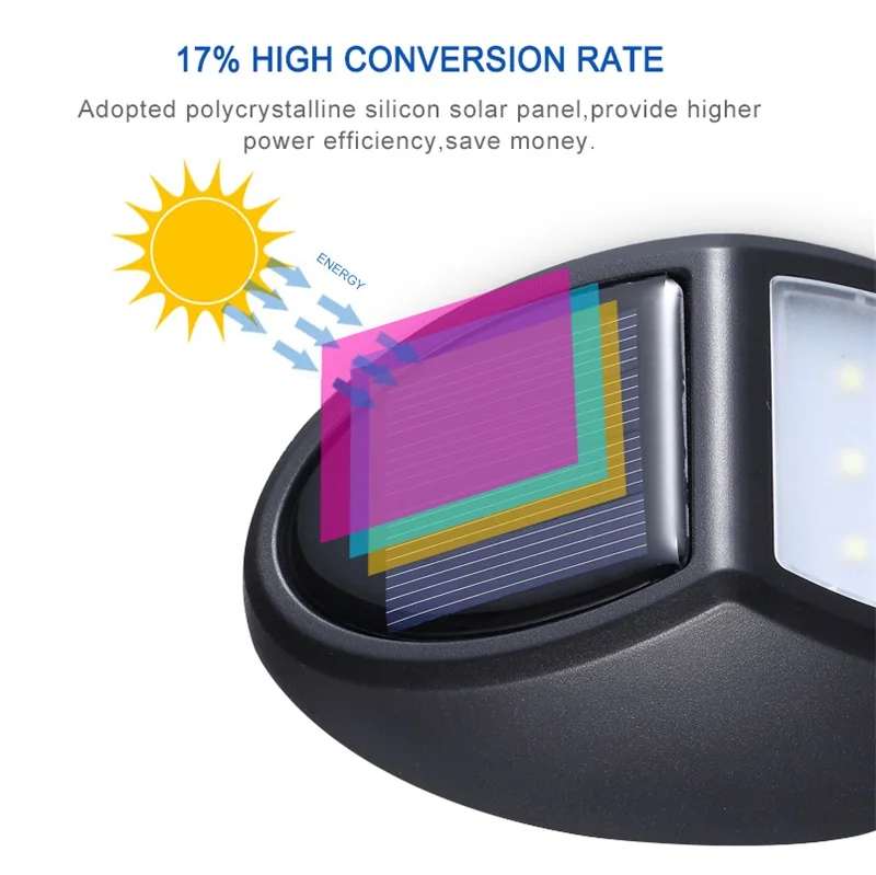 Светодиодный светильник IVYSHION на солнечной батарее энергосберегающая лампа для