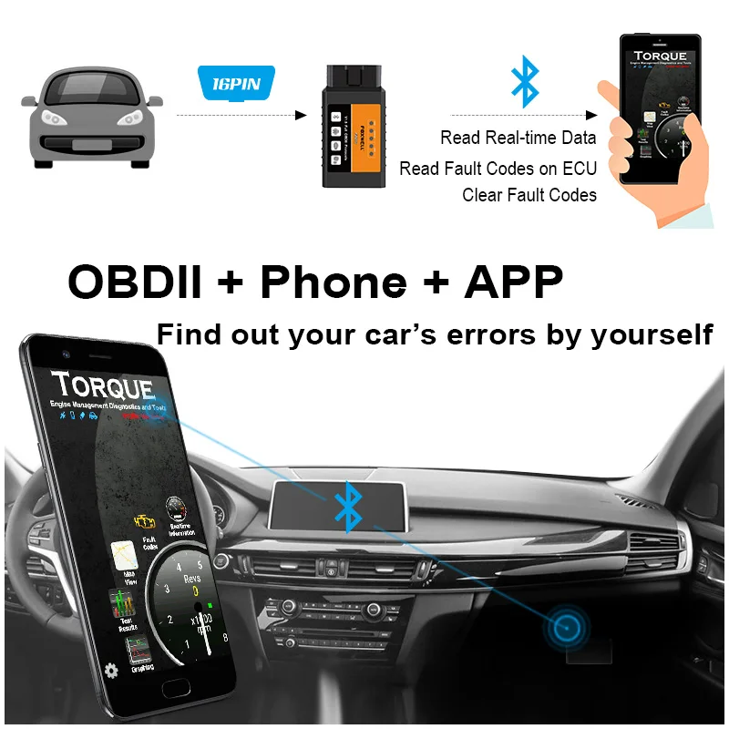 FOXWELL FW202 OBD2 ELM327 Bluetooth V1.5 PIC18F25K80 ODB 2 Автомобильный сканер кодов OBDII ODB2 ODB II инструмент сканирования ELM 327 V 1,5