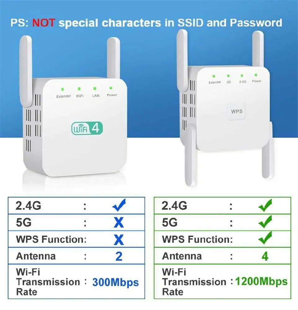 

EastVita WiFi 5G 1200 / WiFi 2 Wifi