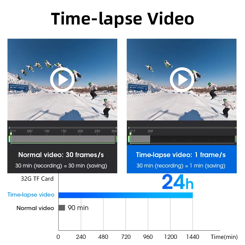 7 inches DVR for Truck Registrars 1080P AHD CCTV 2-Channel split screen 12-24V Driving Cameras Time-lapse video Parking camera | Автомобили