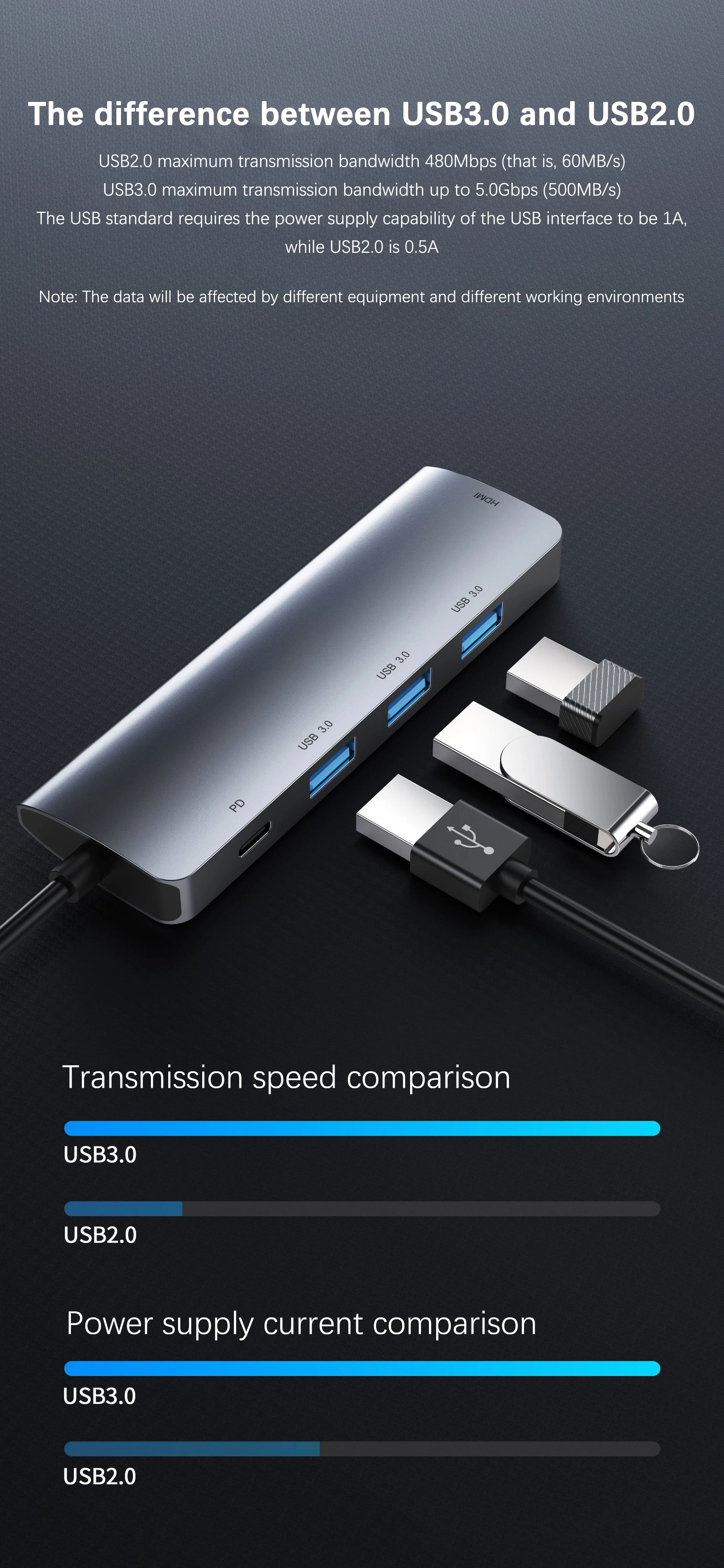 

KuWFi 5 IN 1 USB-C Hub Type C to 4K HD-MI Adapter USB C to USB 3.0 PD 100W Fast Charge Type-c PD Docking Station For Macbook