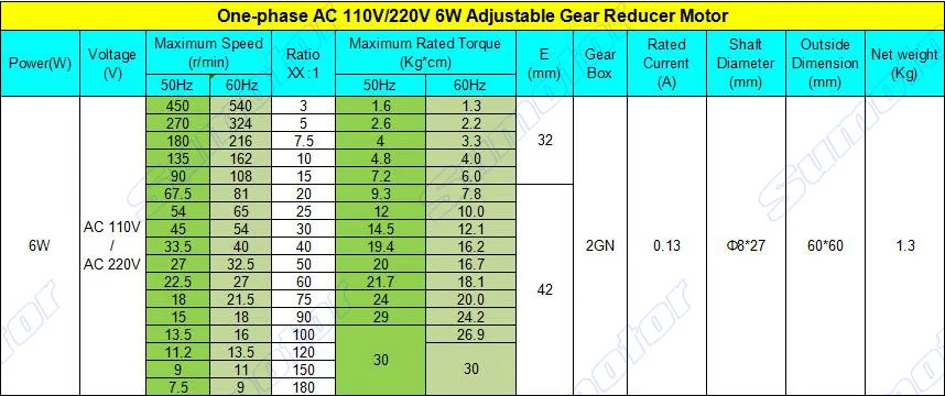 6W AC 110V 220-240V 50/60HZ высокий крутящий момент на низких оборотах Регулируемая переменная Шестерни редуктор мотора с регулятором скорости вращение по часовой стрелке и против для промышленности