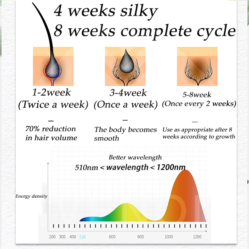 

Professional IPL Laser Epilator 5 Gears Flash Body Hair Remover Permanent Painless Laser Hair Removal Device Photoepilator