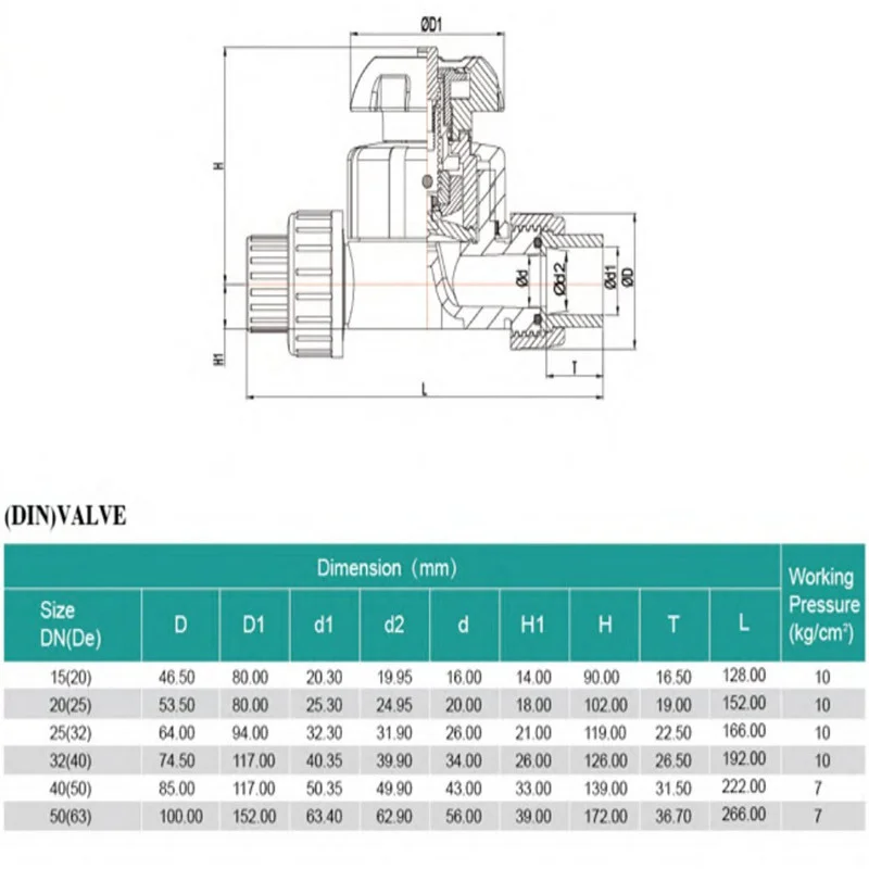 

UPVC plastic diaphragm valve Manually adjust the valve 1 Pcs
